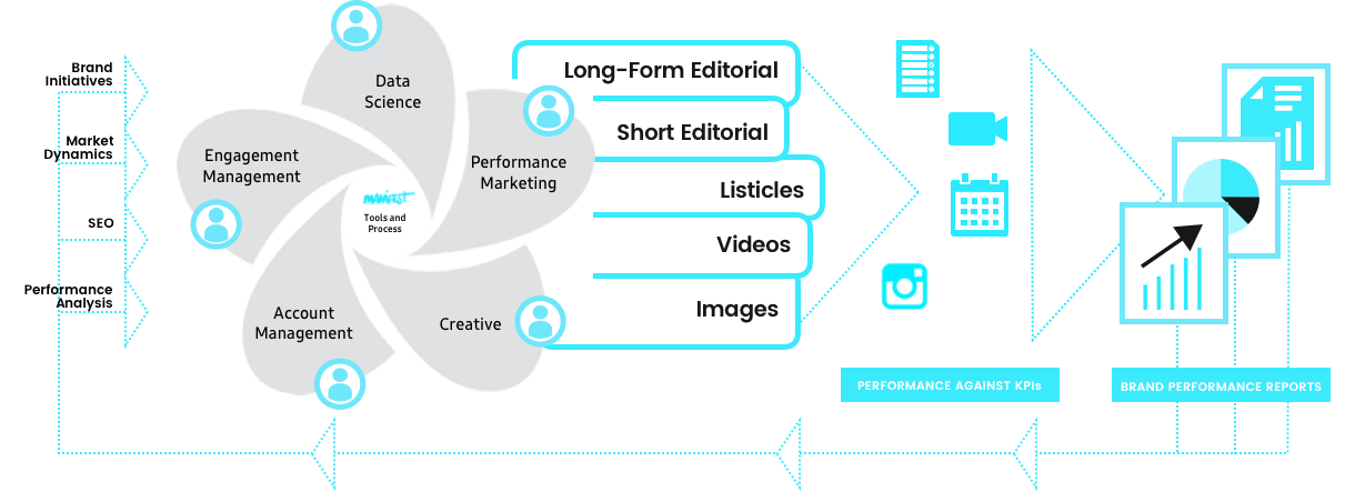 Audience_Engine_Manifest