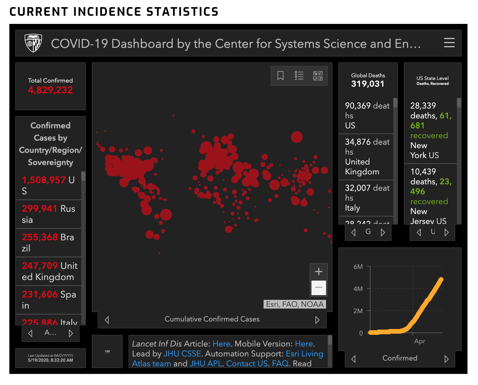 Coronavirus Tracker