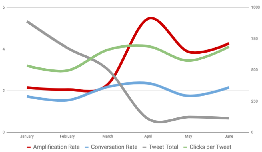 TwitterValue