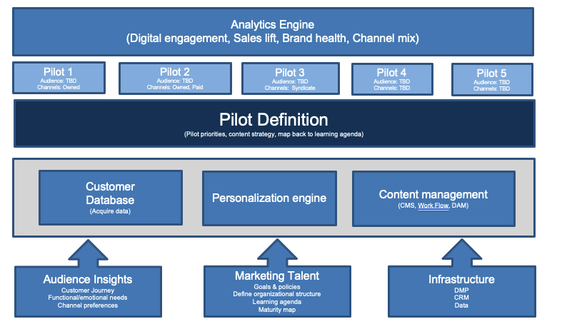 Pilotdefinition