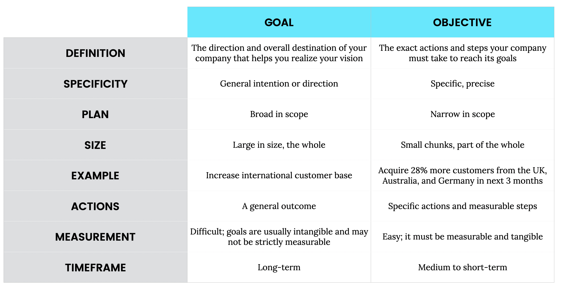 rubric_range