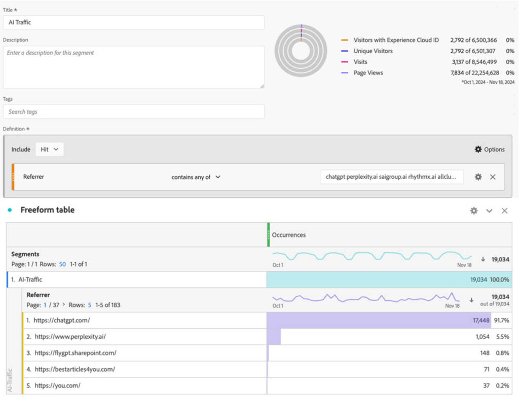 Screenshots of traffic results